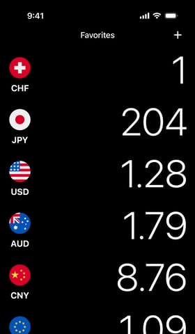 Pohľad na obľúbené