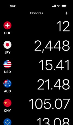 Pohľad na obľúbené